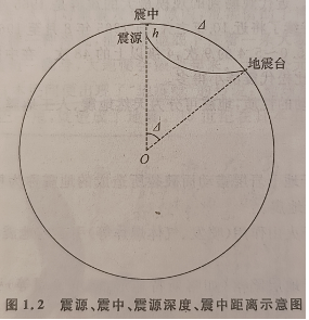 示意图